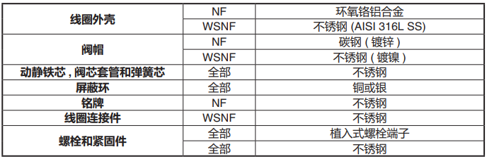 ASCO脈沖閥 ASCO脈沖閥