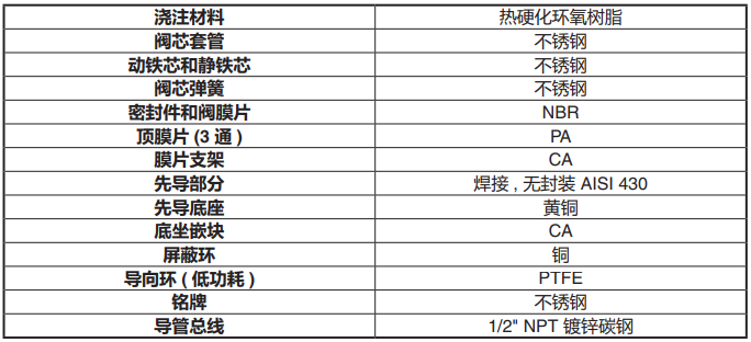 ASCO脈沖閥 ASCO脈沖閥
