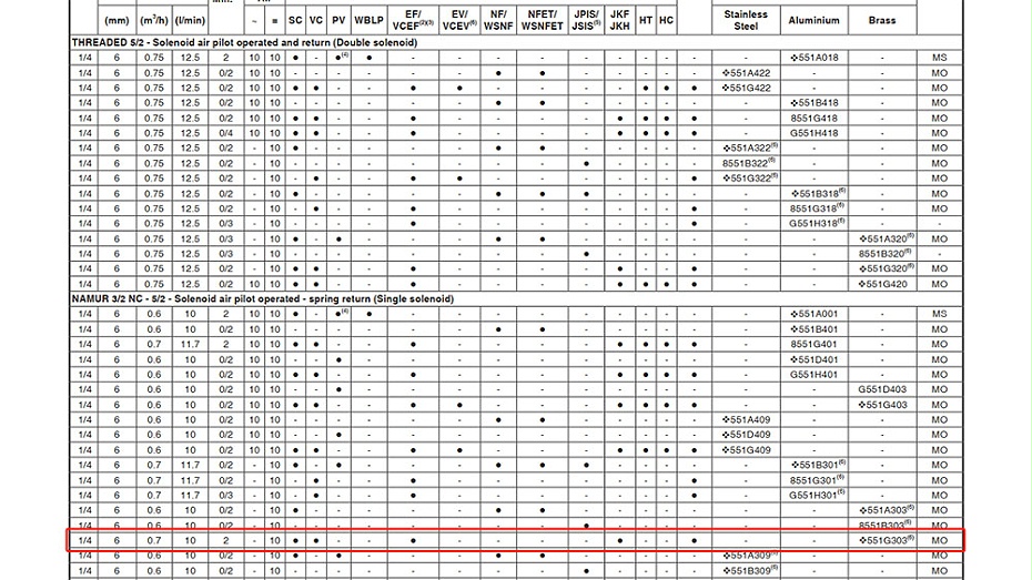 ASCO澆封隔爆電磁閥VCEFBM8551G303 ASCO澆封隔爆電磁閥VCEFBM8551G303